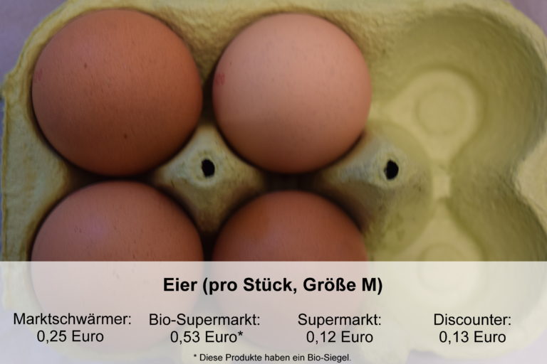 Eier_Preisvergleich