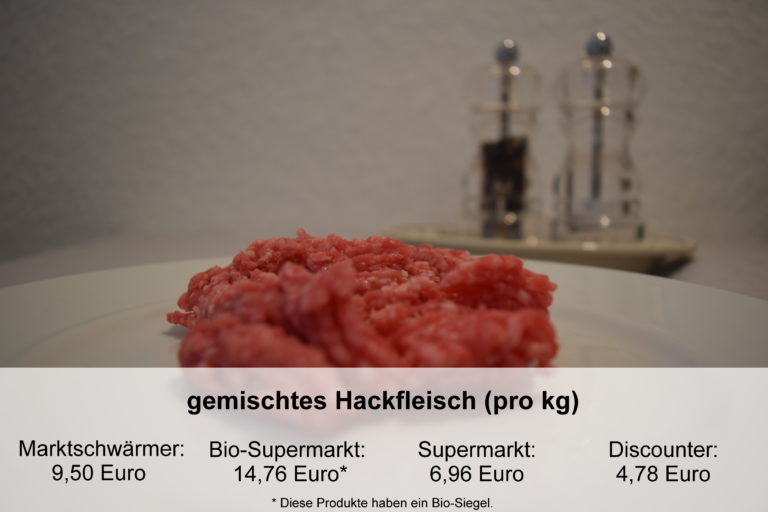 Hackfleisch_Preisvergleich