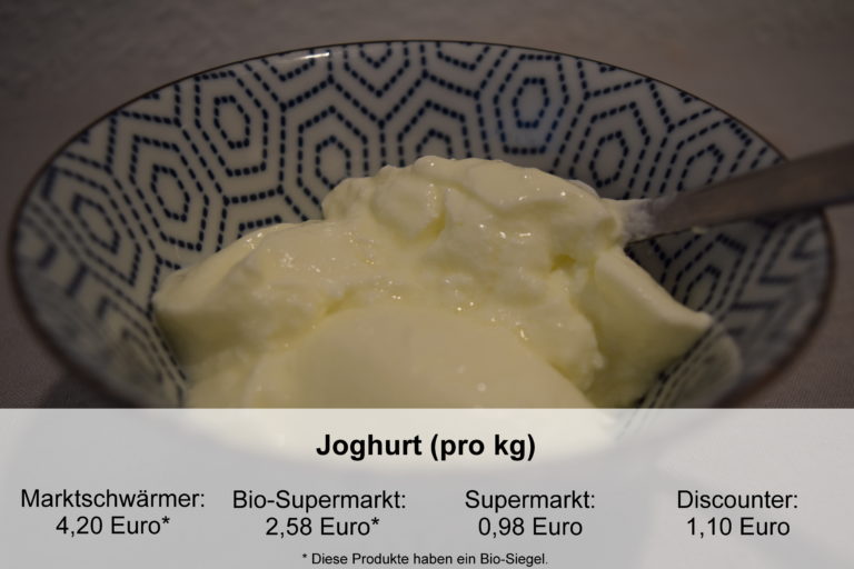 Joghurt_Preisvergleich