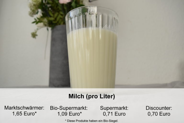 Milch_Preisvergleich